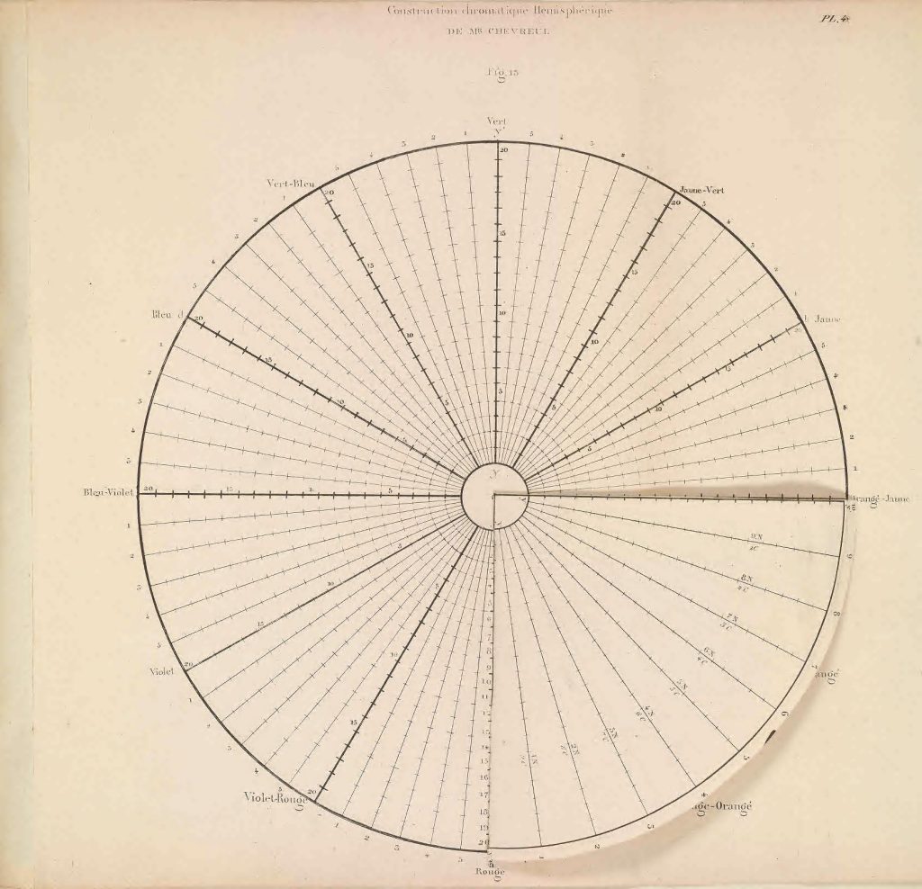 The skeleton sketch of a chromatic wheel.