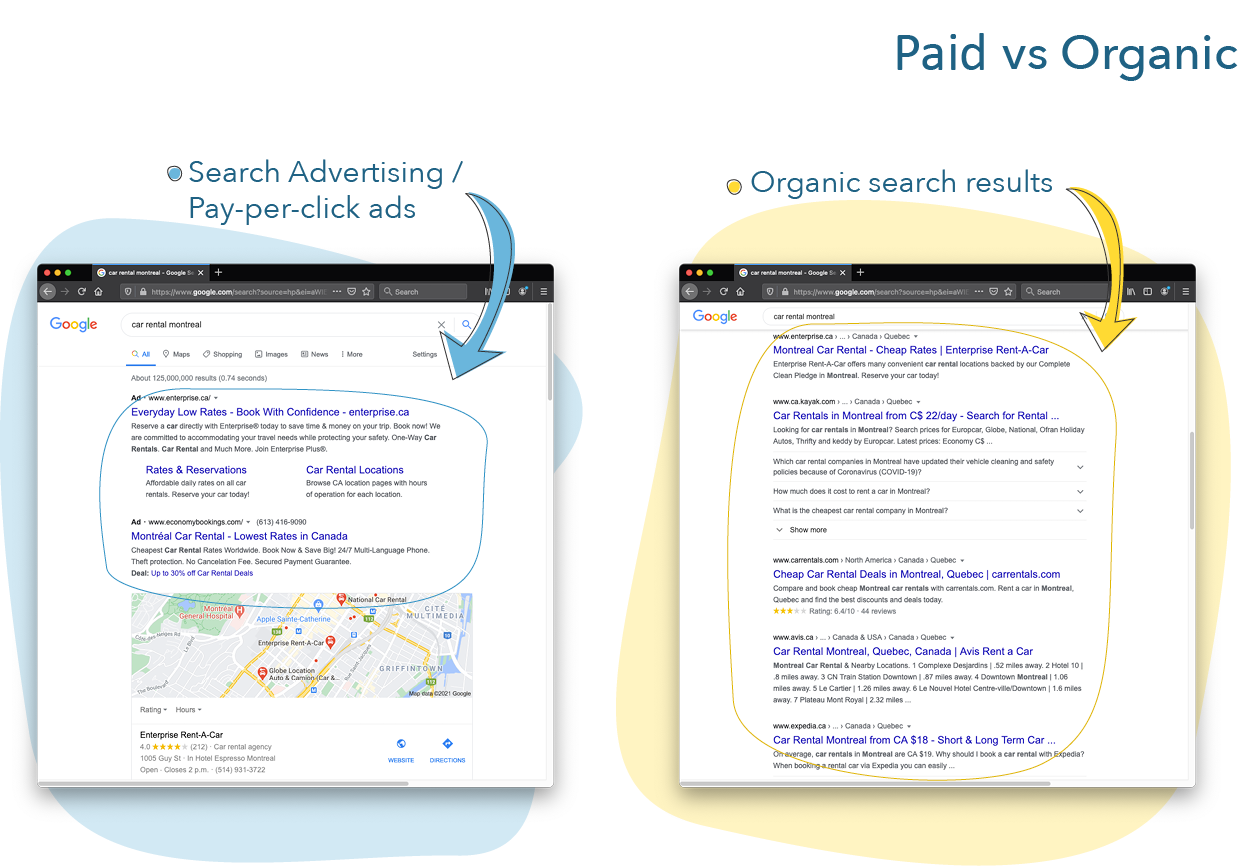 Search engine result pages showing the difference between paid and organic search results
