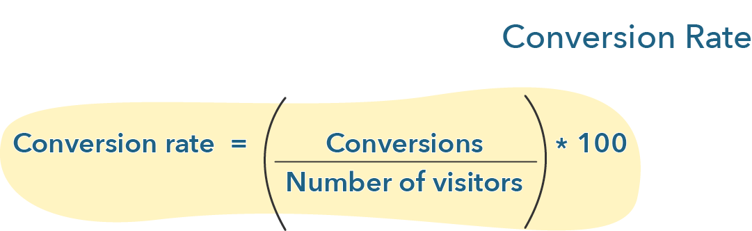 conversion rate = conversions/number of visitors x 100