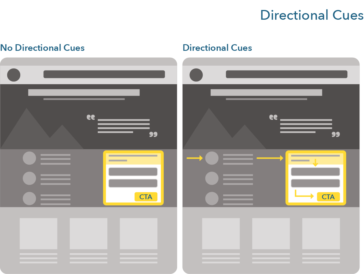 Examples of directional cues on a webpage.