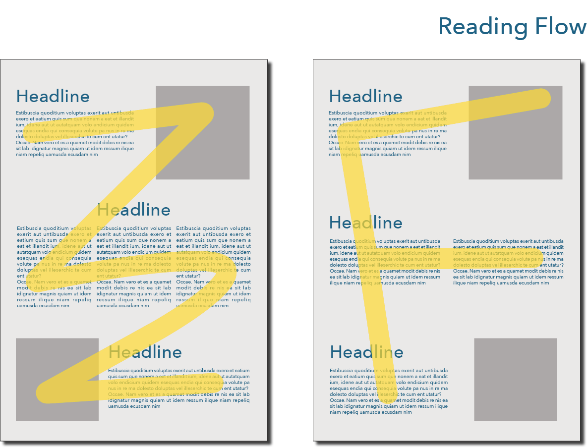 Examples of how webpage layout can direct the eye in certain patterns.