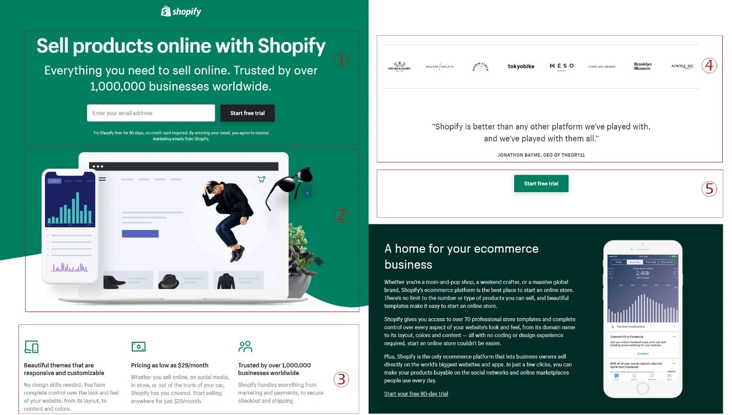 Shopify landing page with all five basic elements.