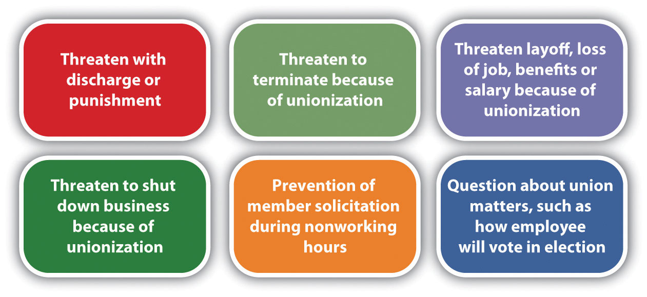 Things That Shouldn't Be Said to Employees during a Unionization Process: threaten with discharge or punishment; threaten to terminate because of unionization; threaten layoff, loss of job, benefits or salary because of unionization; threaten to shut down business because of unionization; prevention of member solicitation during nonworking hours; question about union matters, such as how employee will vote in election