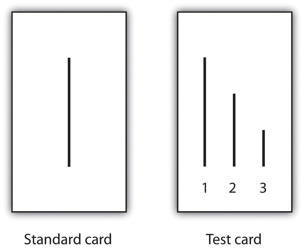 On the left, this diagram shows a standard card with a single line on it; on the right, this diagram shows a test card with three lines on it of differing heights.