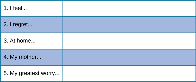 This chart provides examples of question prompts that include five incomplete sentences stacked vertically with empty space to the right of each sentence. The sentence starters include “I feel…,” “I regret…,” “At home…,” “My mother…,” and “My greatest worry...” This chart provides examples of question prompts that include five incomplete sentences stacked vertically with empty space to the right of each sentence. The sentence starters include “I feel…,” “I regret…,” “At home…,” “My mother…,” and “My greatest worry...”
