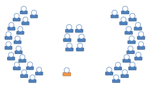 This diagram shows the fishbowl active learning technique in use when the classroom has flexible seating where chairs and tables can be moved around. Figure drawings representing students are arranged in two arcs on both sides of a small circle in the middle of the room.