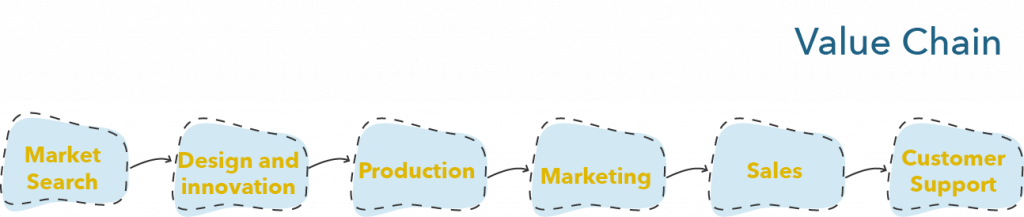 b2b digital marketing