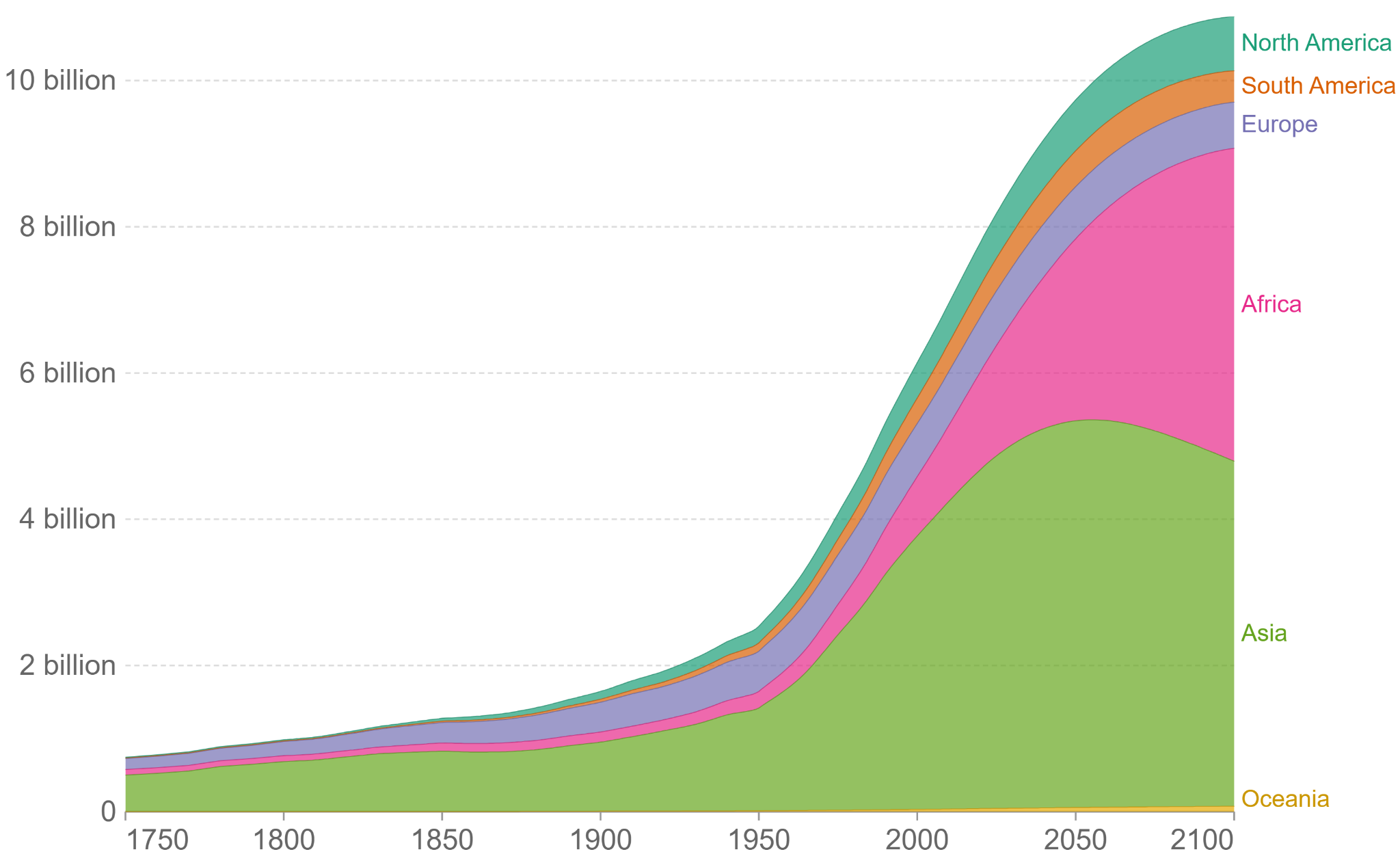 Global population by region, with projection of 11 billion by 2100.