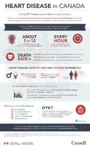 2.7.1. Cardiovascular Disease: Risk and Prevention – Fundamentals of ...